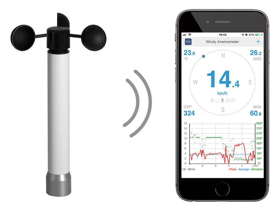 Windy Smartphone Anemometer